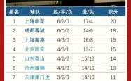CBA新政策出炉，球队备战备受关注-包含联赛积分榜排名逐渐明朗，各队奋力向前的词条