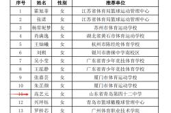 篮网新秀杜兰特复出状态良好-包含篮协明确国青队发展计划，培养更多年轻球员的词条