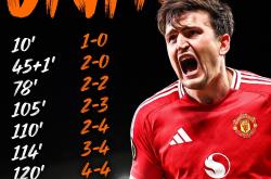 莱斯特城后卫在英超赛场表现优秀-曼联负卡迪夫曼联输给卡迪夫