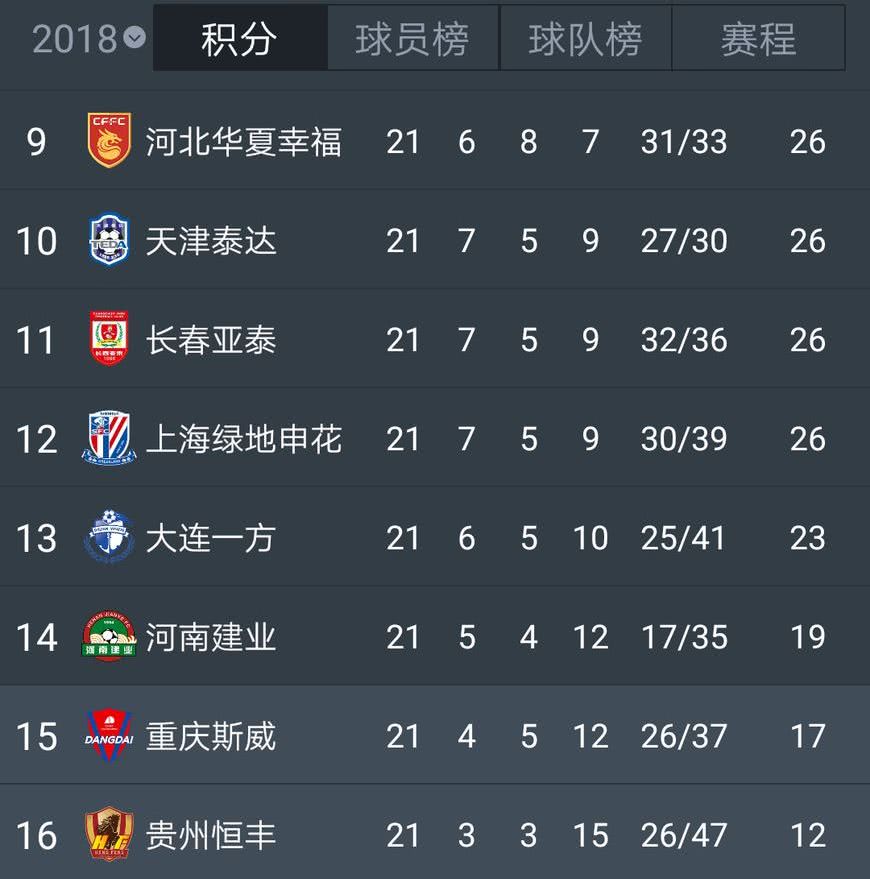 广州富力主场胜利，反弹登上积分榜前八位置的简单介绍