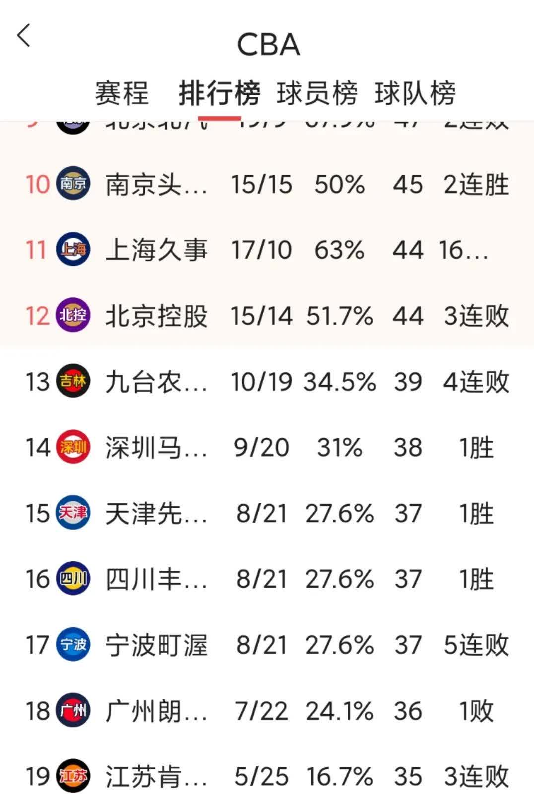 广州富力主场胜利，反弹登上积分榜前八位置的简单介绍