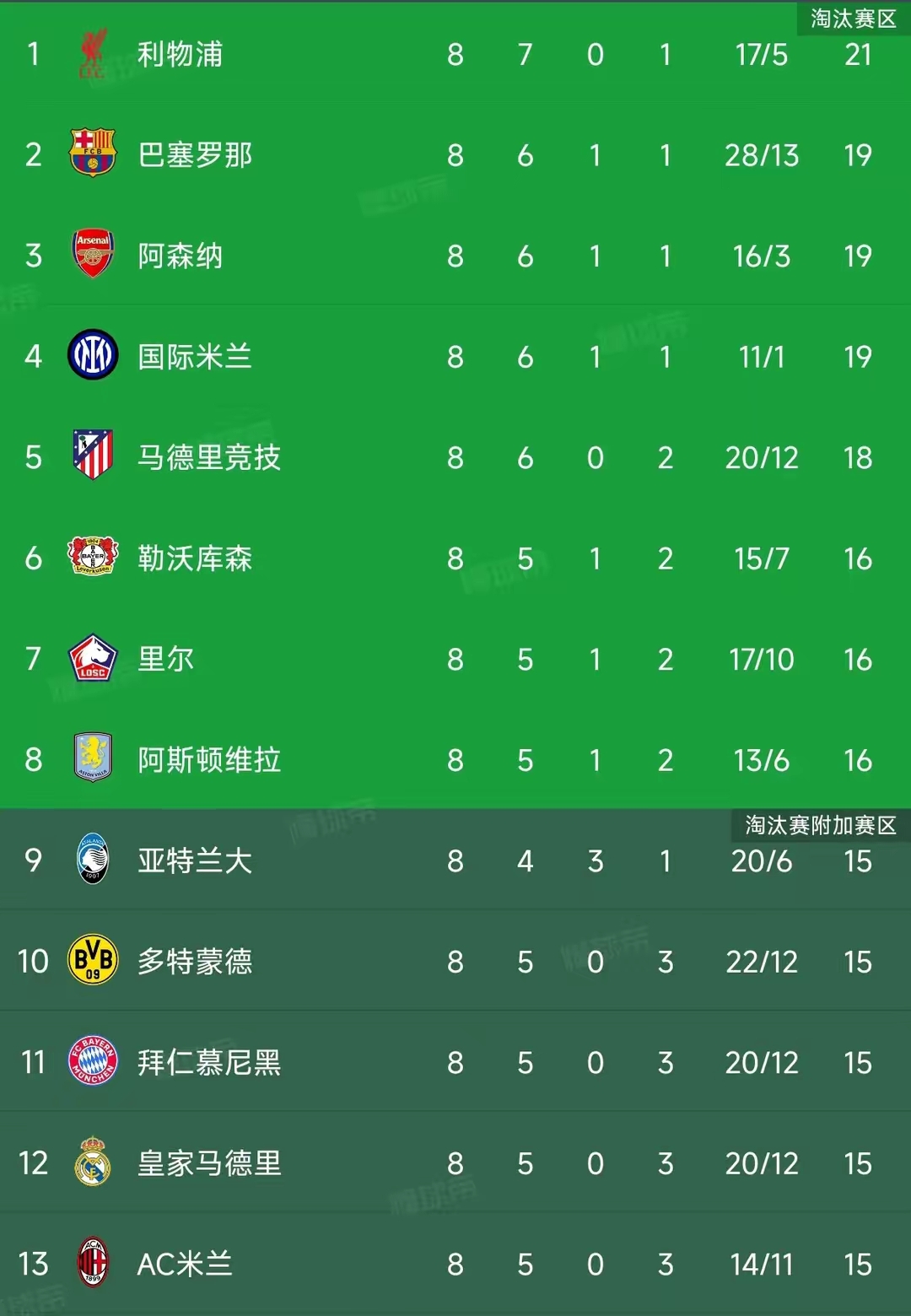包含国家队欧国联小组战报出炉，直追欧锦赛桂冠的词条