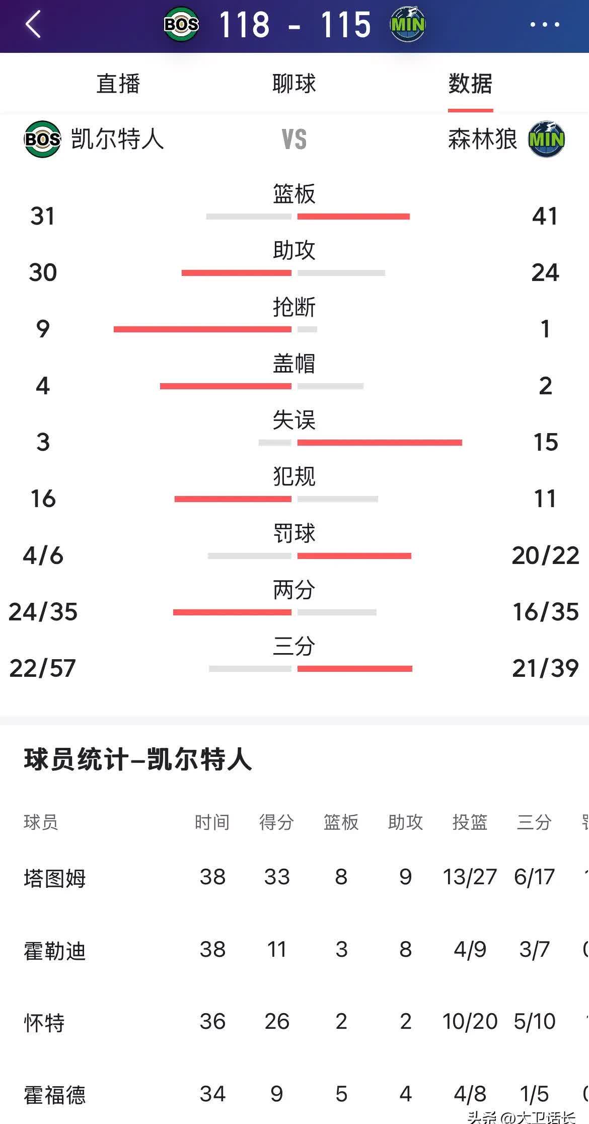 塞尔塔维战胜对手，全取三分追赶积分榜的简单介绍
