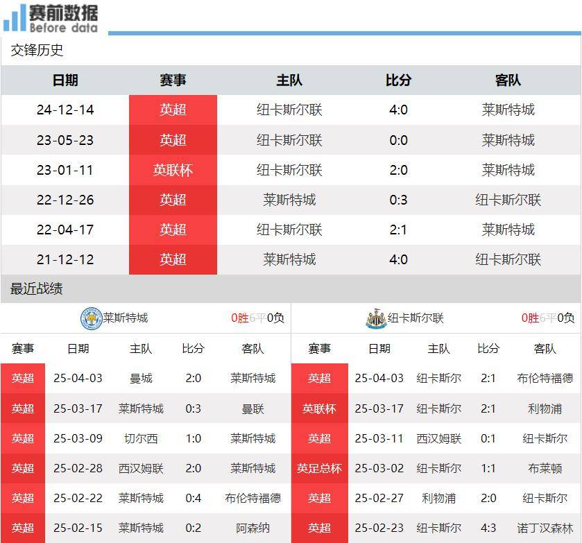 包含纽卡斯尔主力伤停，球队战力减弱的词条