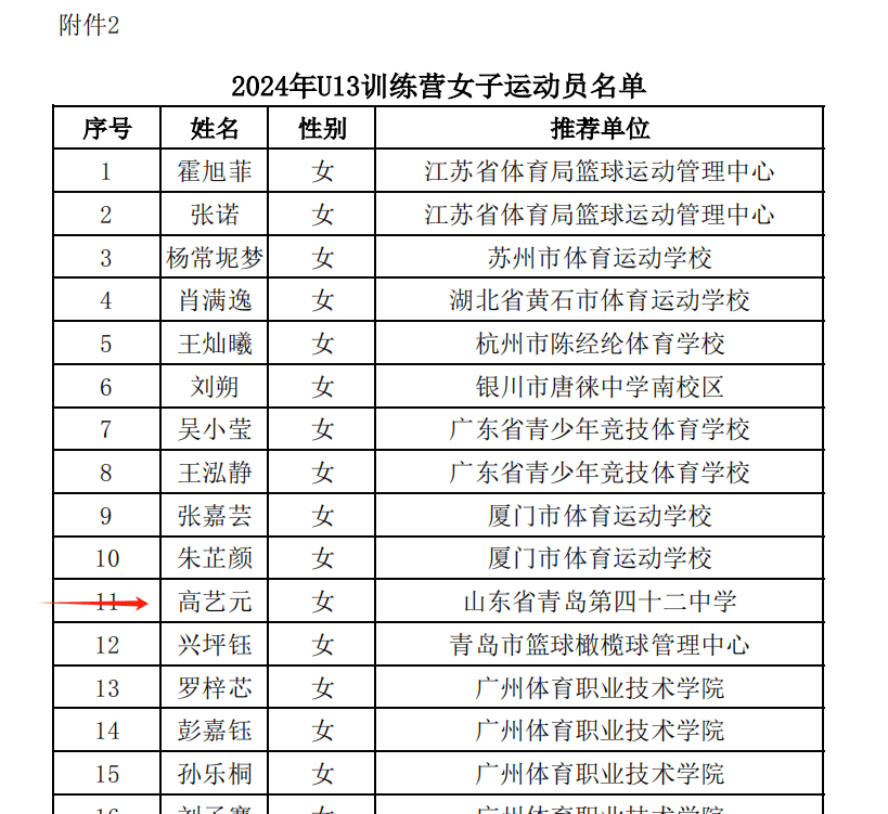 包含篮协明确国青队发展计划，培养更多年轻球员的词条